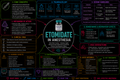 Etomidate – Anesthesia Mind Map
