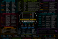 Hemodynamic Monitoring – Anesthesia Mind Map