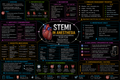 Myocardial Infarction – Anesthesia Mind Map