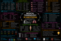 Medical Terminology – Anesthesia Mind Map