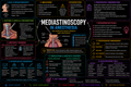 Mediastinoscopy – Anesthesia Mind Map
