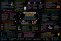 Myasthenia Gravis – Anesthesia Mind Map