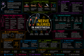 Nerve Injuries – Anesthesia Mind Map