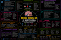 Neurosurgery Anesthesia – Anesthesia Mind Map
