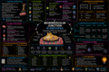 Neuromuscular Junction – Anesthesia Mind Map