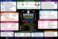Nipride – Anesthesia Mind Map