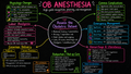 Obstetric (OB) Anesthesia – Anesthesia Mind Map