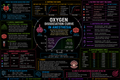 Oxyhemoglobin Dissociation Curve – Anesthesia Mind Map