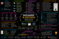 PACU Discharge Criteria – Anesthesia Mind Map