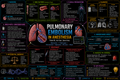 Pulmonary Embolism – Think Fast – Anesthesia Mind Map