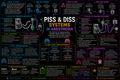 PISS &amp; DISS Systems – Anesthesia Mind Map