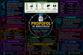 Propofol – Anesthesia Mind Map