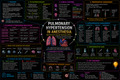 Pulmonary Hypertension – Anesthesia Mind Map