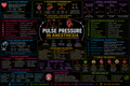 Pulse Pressure – Anesthesia Mind Map
