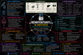 Remifentanil – Anesthesia Mind Map