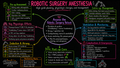 Robotic Surgery Anesthesia – Anesthesia Mind Map