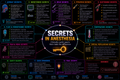 Secrets and Keys – Anesthesia Mind Map