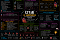 STEMI – Anesthesia Mind Map