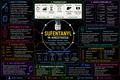 Sufentanil – Anesthesia Mind Map
