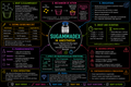 Sugammadex – Anesthesia Mind Map