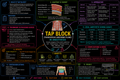 TAP Block – Anesthesia Mind Map