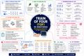 Train-of-Four (TOF) – Anesthesia Mind Map