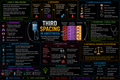 Third Spacing – Anesthesia Mind Map