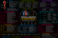 Thoracic Aneurysm – Anesthesia Mind Map
